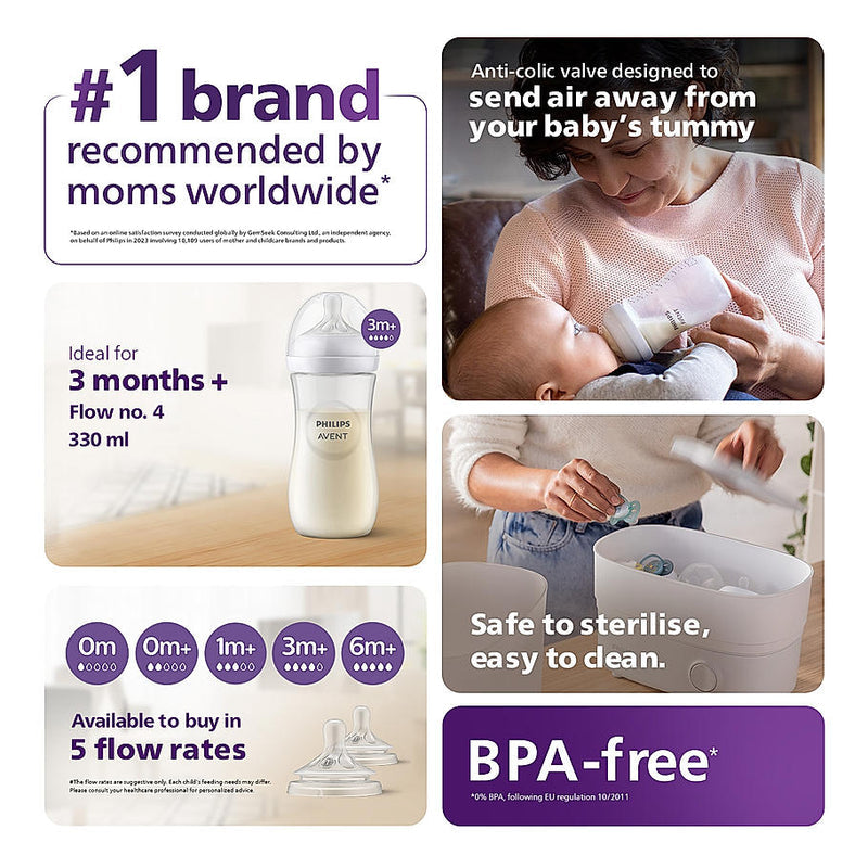 Philips Avent Natural Response Baby Feeding Bottle 330ml Pack of 2 | No.1 Brand Recommended by Moms Worldwide | Ideal for 3 Months+ | Natural Response Technology Mimics Breastfeeding | SCY906/02