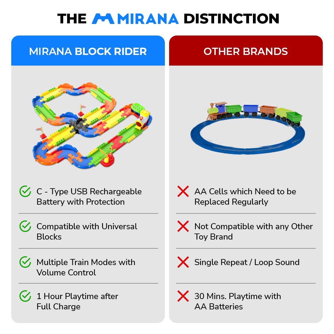 Mirana Block Rider Toy Train Set | 82-Piece with Multiple Journey Modes, Sounds & Announcements | 10+ Track Layouts | Fits Major Brands