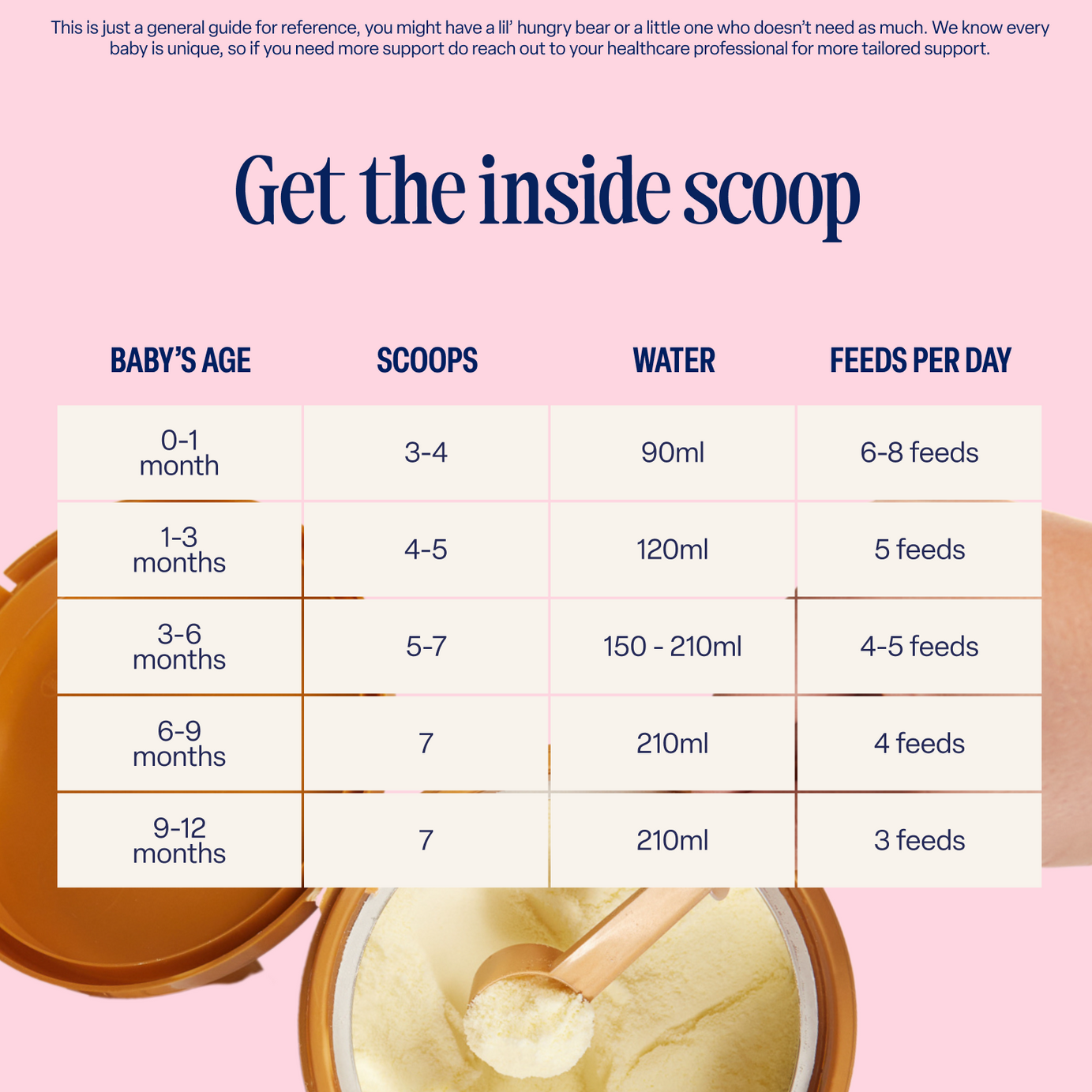 Kendamil classic formula feeding guide with scoop, water, and feedings per day