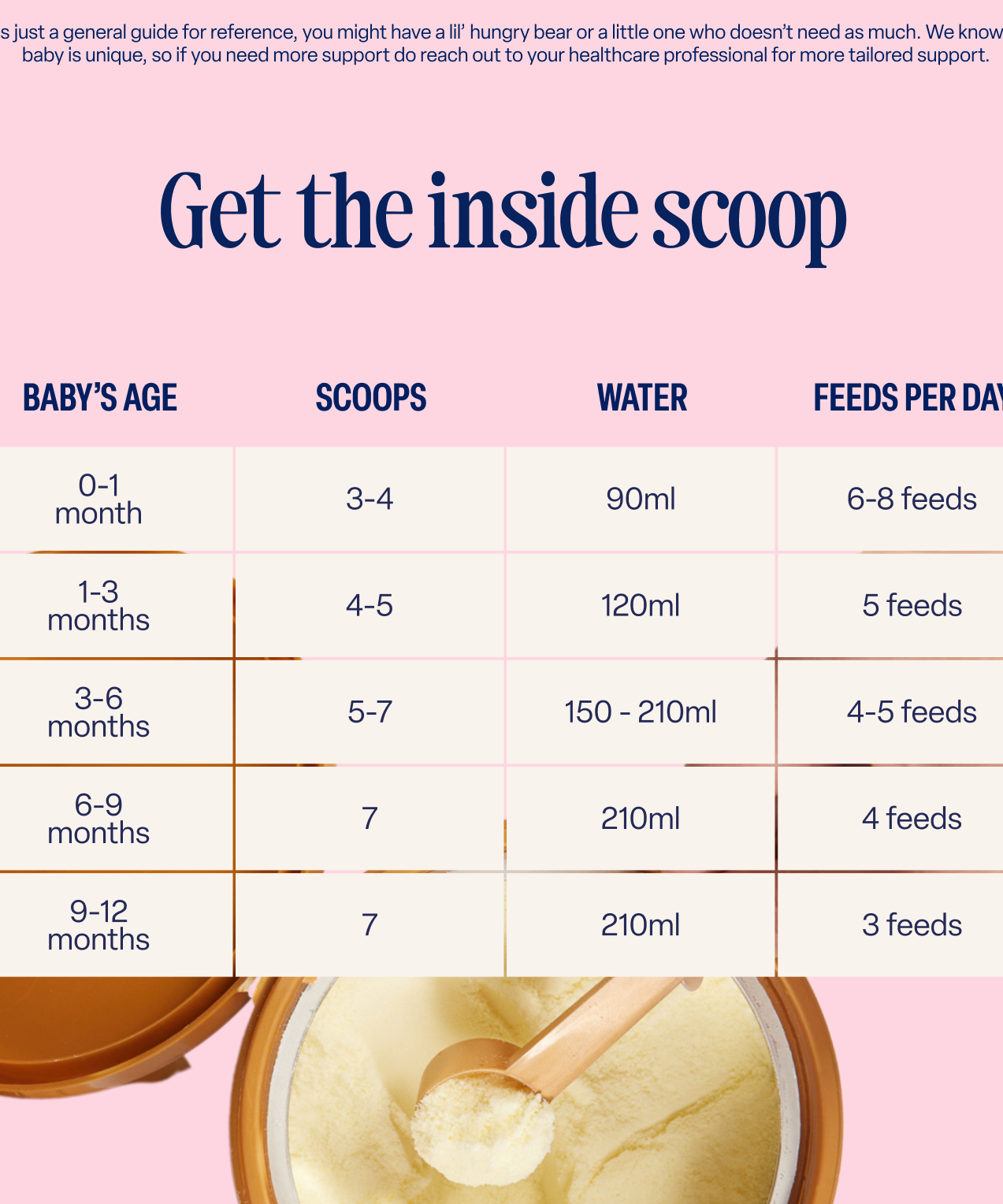 Kendamil classic formula feeding guide with scoop, water, and feedings per day