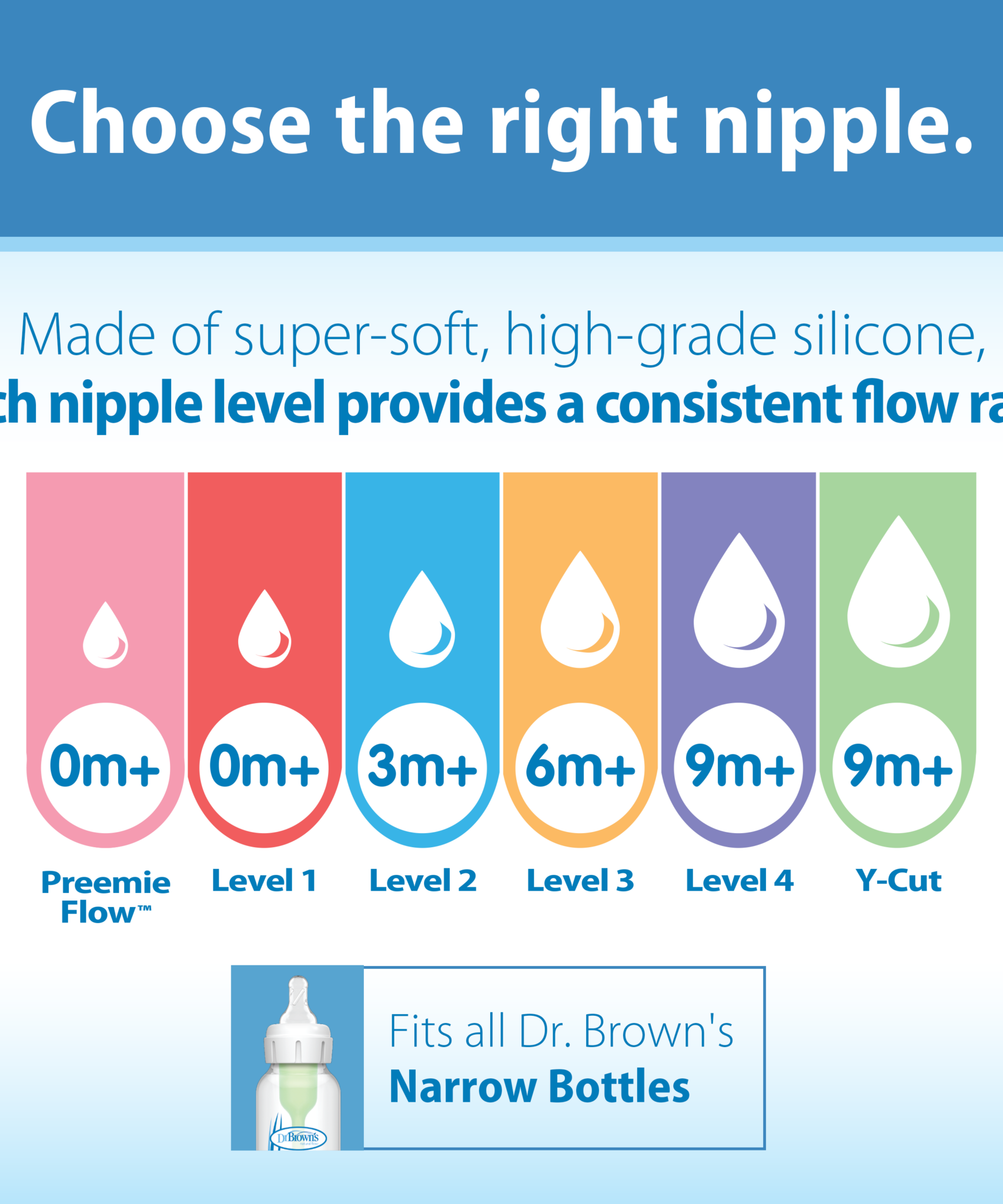 Dr. Brown's Natural Flow Anti-Colic Teat - Level 4 - Fast Flow | Narrow Neck for 9m+ | Pack of 2 Teats