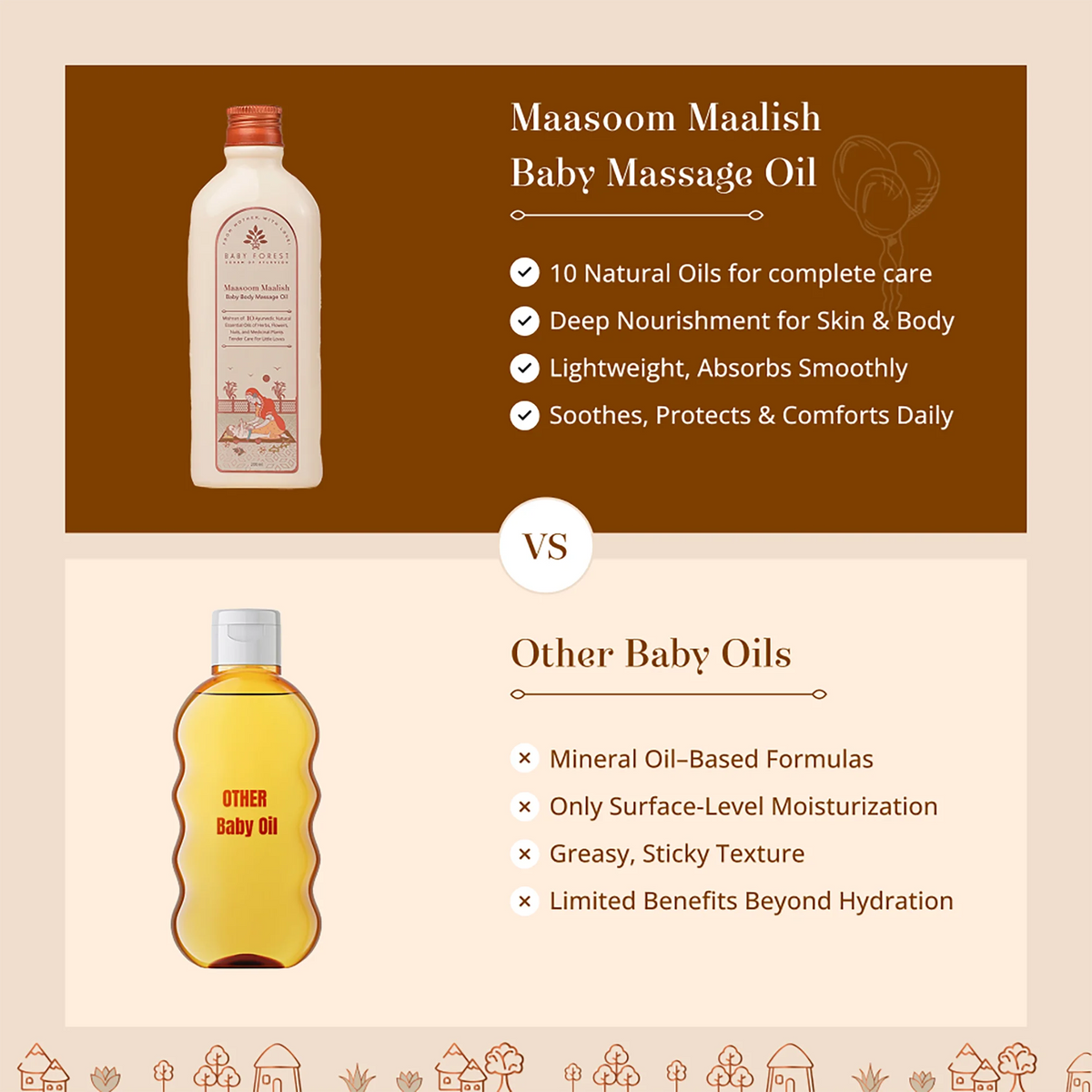 Baby Forest Maasoom Maalish Ayurvedic Baby Body Massage Oil (200ml) – Blend of 10 Natural Essential Herbs & Cold-Pressed Oils for Strong Bones, Muscle Tone & Sound Sleep