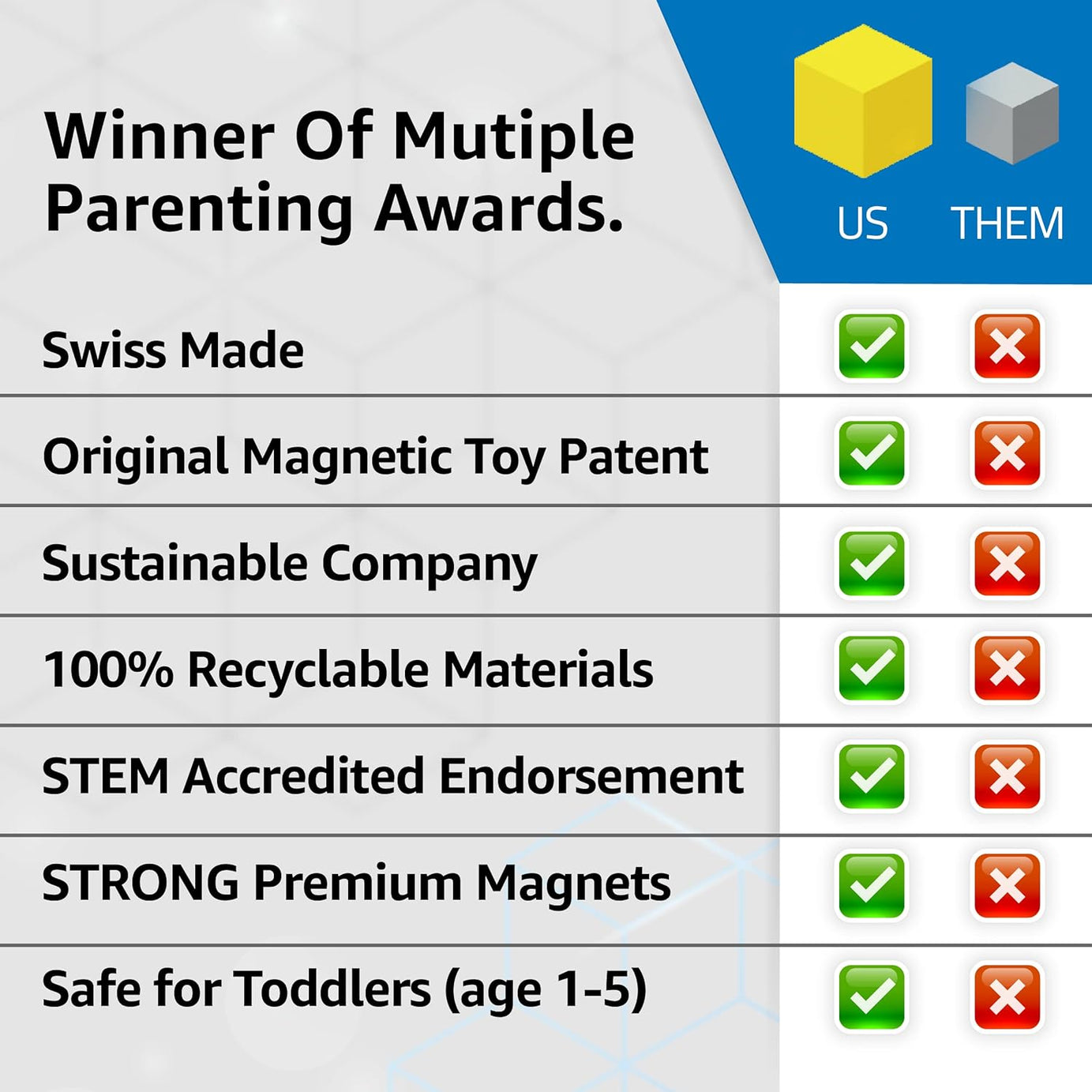 Geomag Magicube Magnetic Cubes - 24 Pcs Building Blocks for Ages 1-5 Years