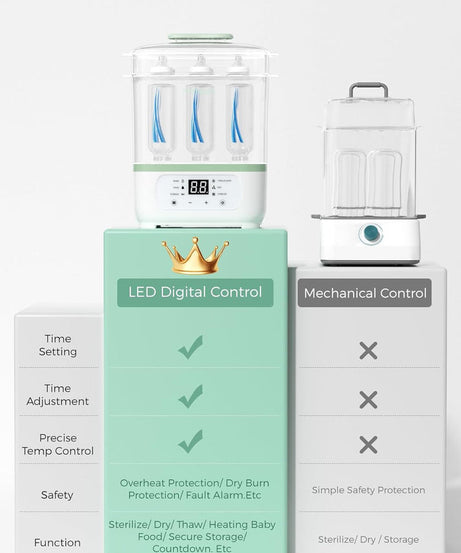 Momcozy 6-in-1 Baby Bottle Sterilizer and Dryer (Model BS02) – Electric Steam Sterilizer with 24H Sterile Storage, Large Capacity for 8 Bottles & Breast Pump Parts, Milk Thawing & Baby Food Warmer (BPA-Free) - MINIMEE KIDS
