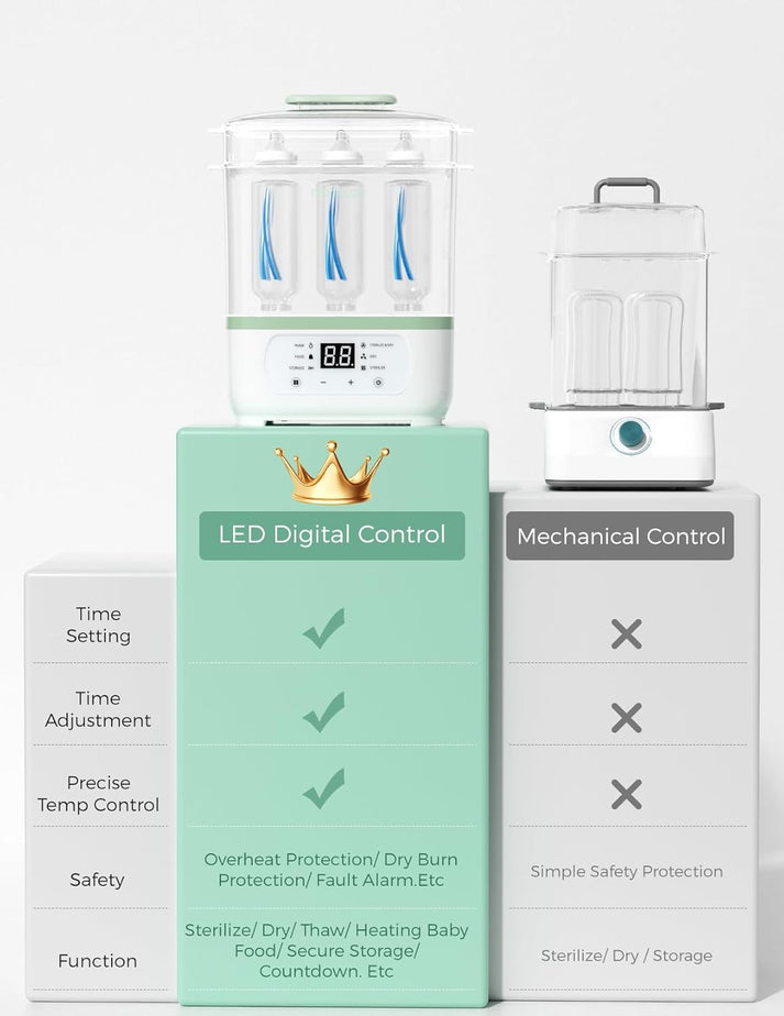 Momcozy 6-in-1 Baby Bottle Sterilizer and Dryer (Model BS02) – Electric Steam Sterilizer with 24H Sterile Storage, Large Capacity for 8 Bottles & Breast Pump Parts, Milk Thawing & Baby Food Warmer (BPA-Free) - MINIMEE KIDS