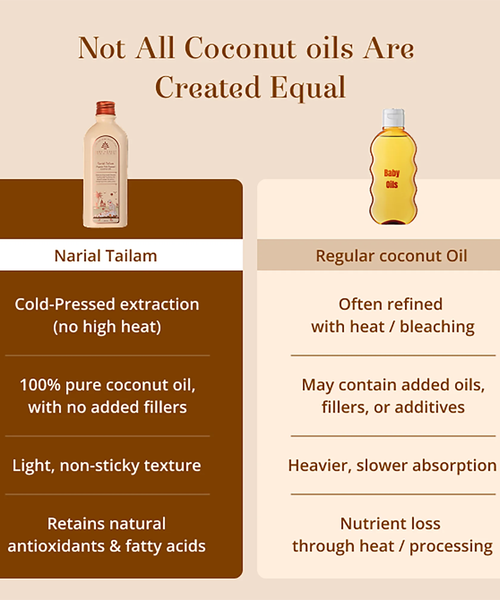 Baby Forest Narial Tailam 100% Pure Organic Cold Pressed Coconut Oil for Baby Massage (200ml) – Wood-Pressed Virgin Coconut Oil for Sensitive Skin, Cradle Cap, Diaper Rash & Hair Growth