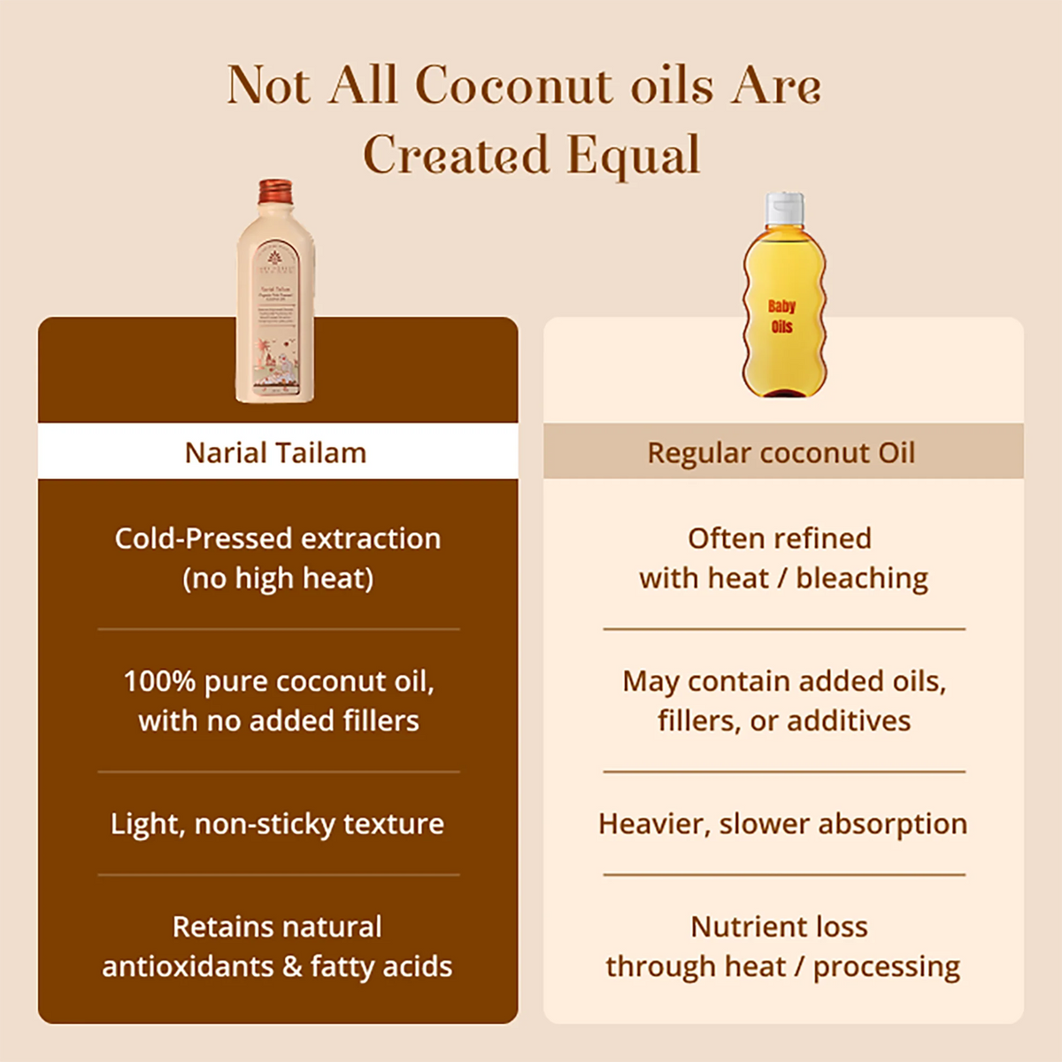 Baby Forest Narial Tailam 100% Pure Organic Cold Pressed Coconut Oil for Baby Massage (200ml) – Wood-Pressed Virgin Coconut Oil for Sensitive Skin, Cradle Cap, Diaper Rash & Hair Growth