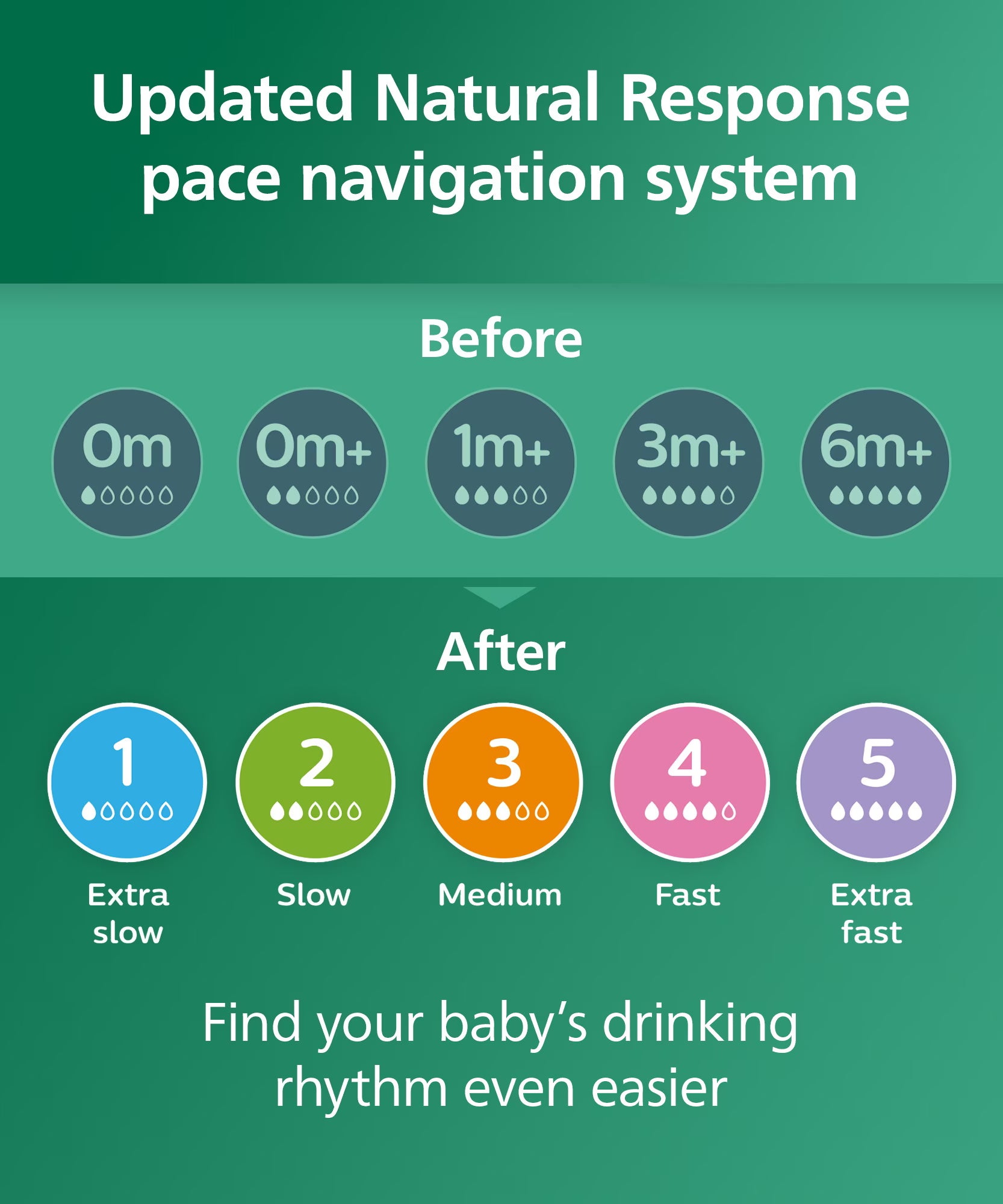 Philips Avent Natural Response Glass Baby Bottle Pack of 2 - 240ml SCY913/02 | Glass Feeding Bottle for Babies 1+ Months | Natural Response Nipple | Anti-Colic Valve | Heat & Thermal Shock Resistant | Breastfeeding and Bottle Feeding Combination