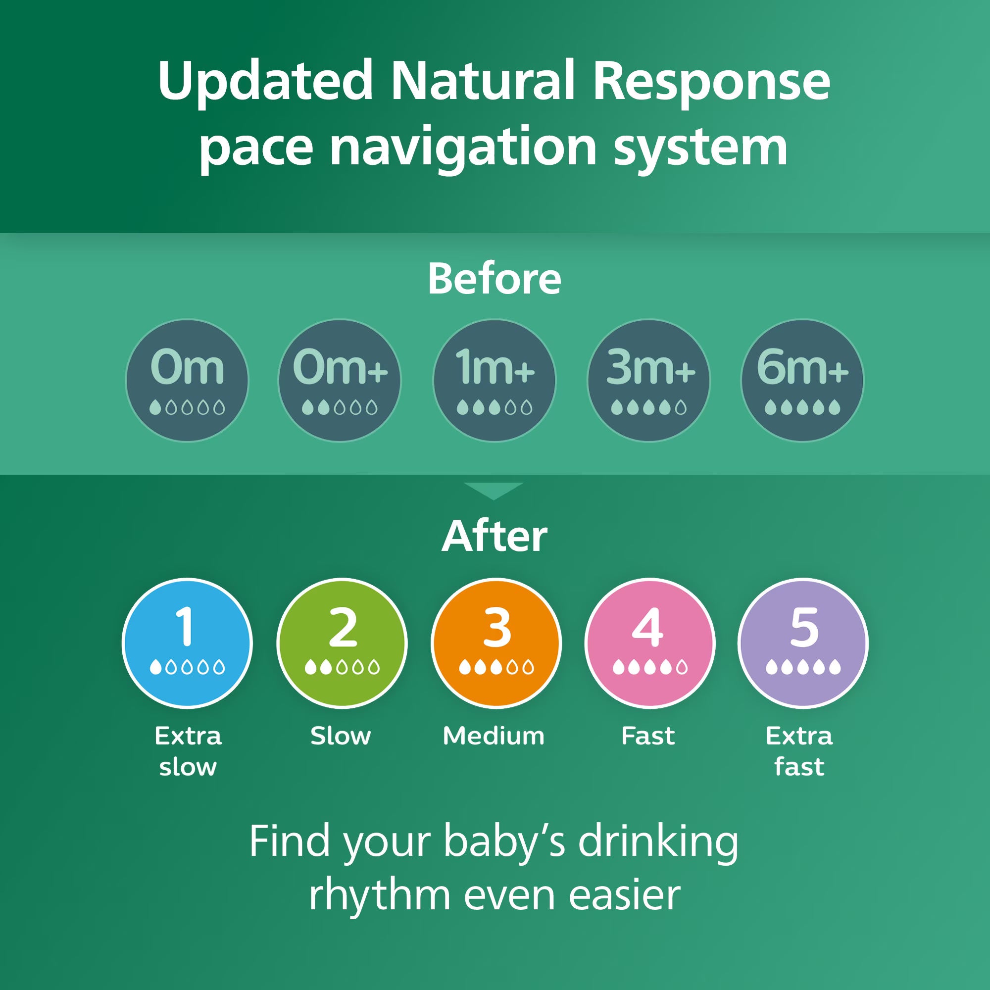 Philips Avent Natural Response Glass Baby Bottle Pack of 2 - 240ml SCY913/02 | Glass Feeding Bottle for Babies 1+ Months | Natural Response Nipple | Anti-Colic Valve | Heat & Thermal Shock Resistant | Breastfeeding and Bottle Feeding Combination