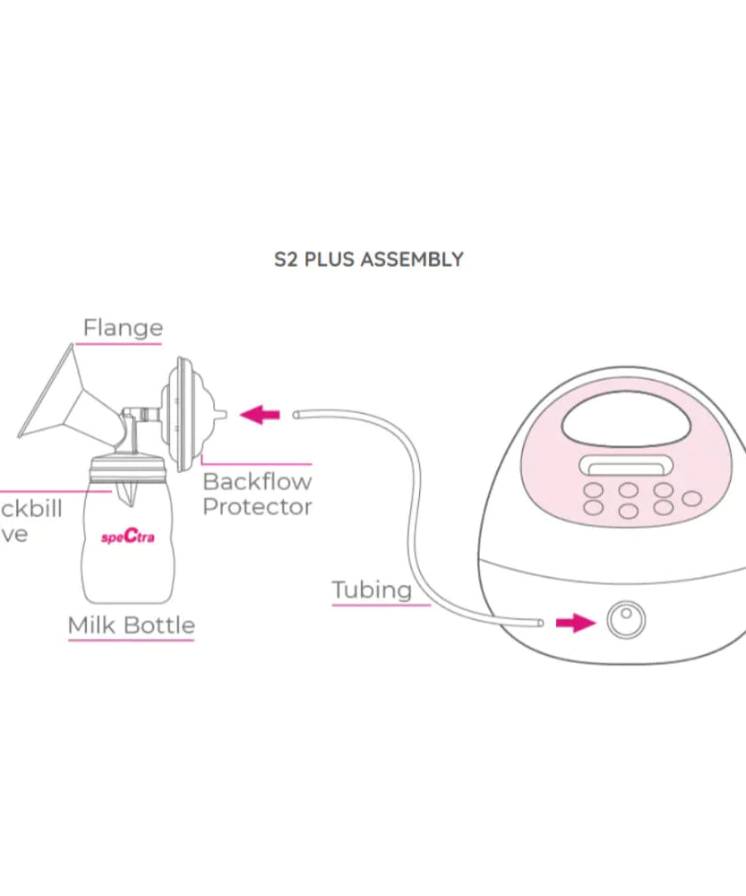 Spectra S2 Plus Premier Electric Breast Pump - MINIMEE KIDS
