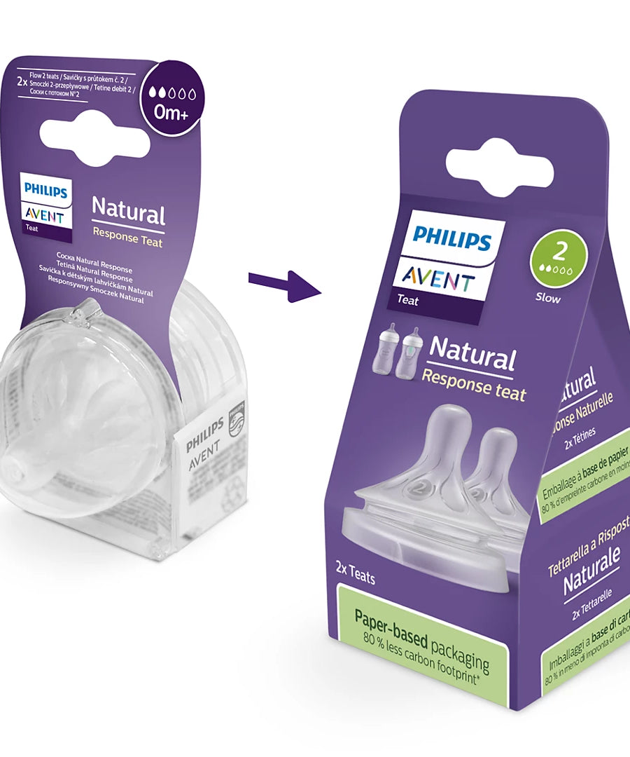 Philips Avent Natural Response Teat - Flow 2 (Slow Flow) | Pack of 2 | SCY962/02 - BPA-Free Anti-Colic Silicone Nipples for Newborns 0 Months+ | Works Like a Breast - MINIMEE KIDS