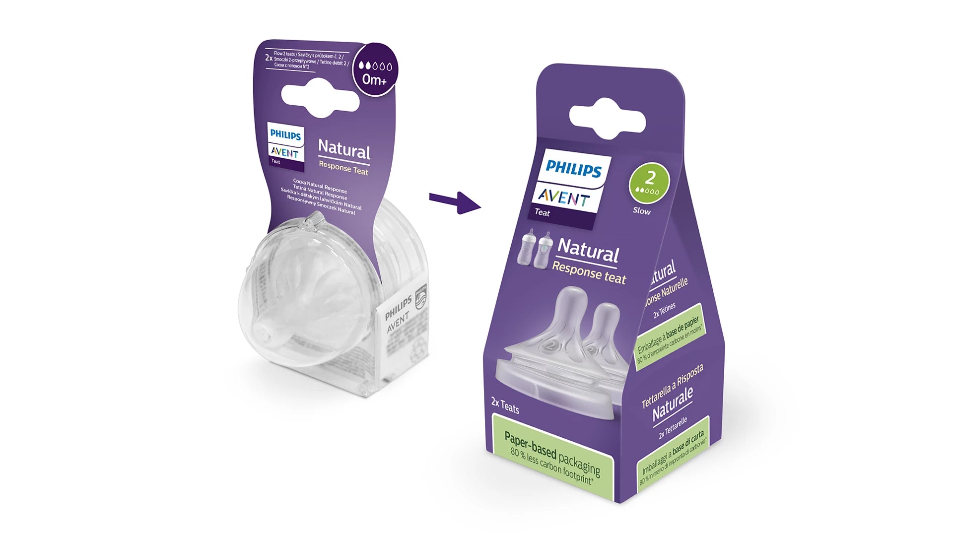 Philips Avent Natural Response Teat - Flow 2 (Slow Flow) | Pack of 2 | SCY962/02 - BPA-Free Anti-Colic Silicone Nipples for Newborns 0 Months+ | Works Like a Breast - MINIMEE KIDS