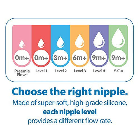 Dr.Brown's Natural Flow Preemie Flow Silicone Nipple for Narrow Neck Bottles | Pack of 2 Teats
