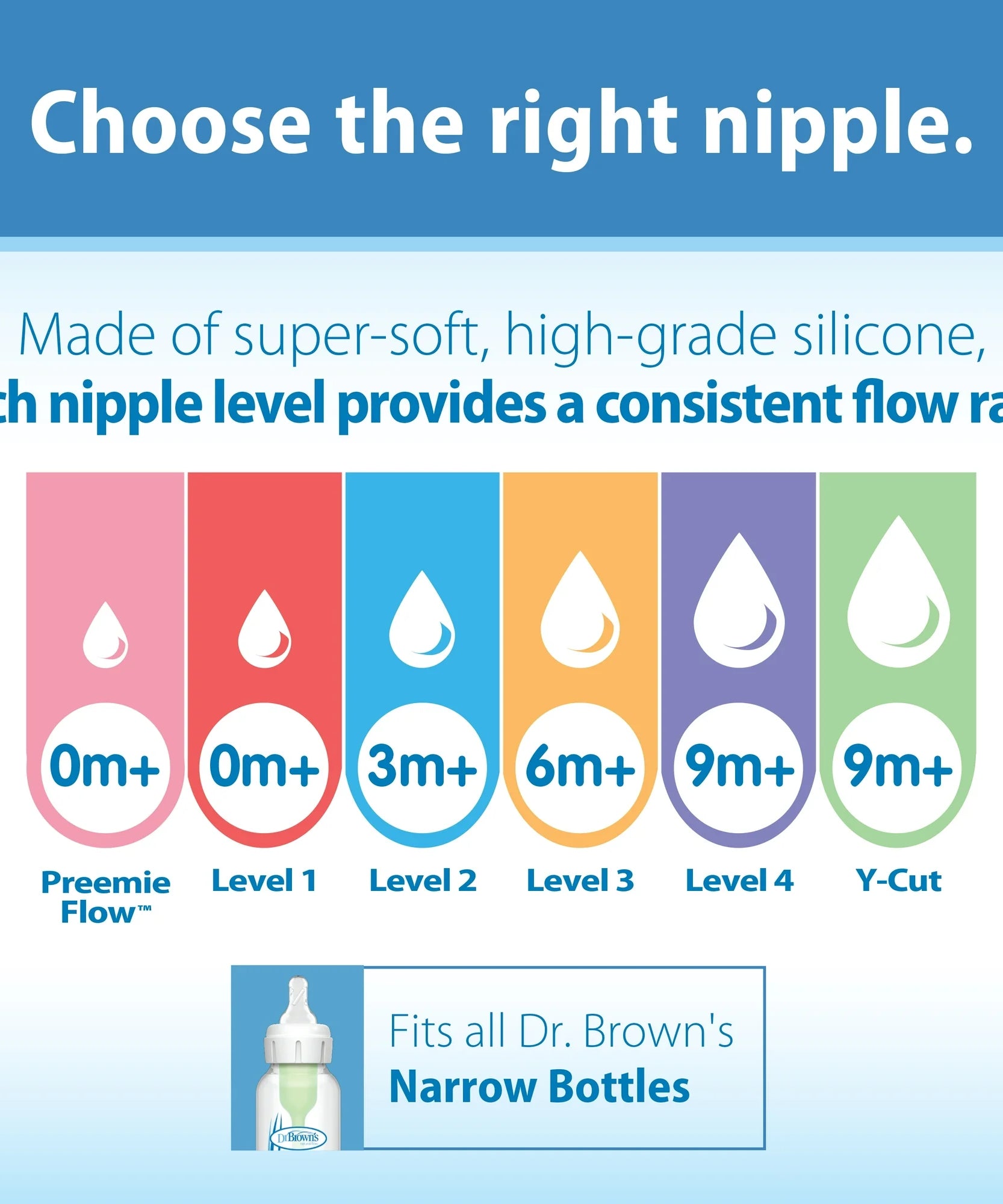 Dr. Brown's Natural Flow Anti-Colic | Y-Cut Narrow Baby Bottle Silicone Nipple | Ideal for Thicker Liquids | 9m+ | 100% Silicone | 2-Pack