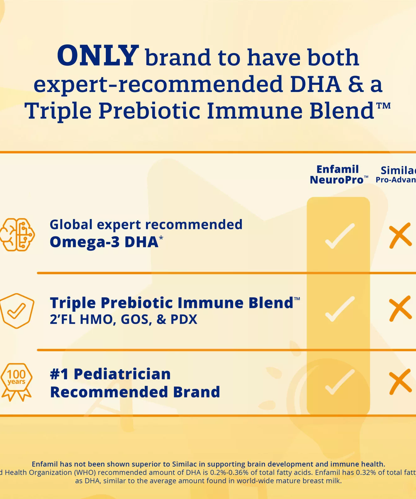 Enfamil NeuroPro Care Infant Formula | 20.7 oz (587g) Each, 2 Pack | Brain-Building DHA, HuMO6 Immune Blend | Triple Prebiotic Formula | Non-GMO | 0-12 Months - MINIMEE KIDS
