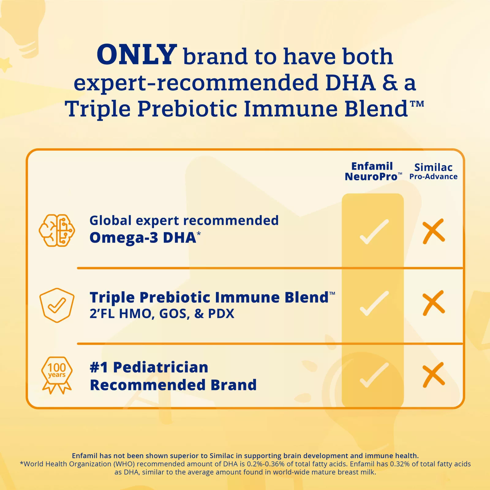 Enfamil NeuroPro Care Infant Formula | 20.7 oz (587g) Each, 2 Pack | Brain-Building DHA, HuMO6 Immune Blend | Triple Prebiotic Formula | Non-GMO | 0-12 Months