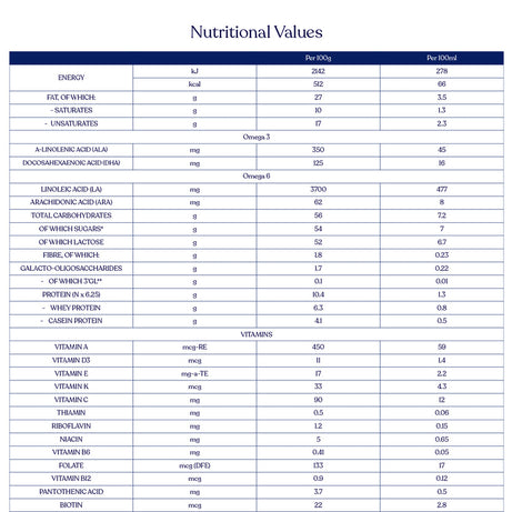 Kendamil Goat First Infant Milk (Stage 1) | Gentle A2 Goat Milk Formula for Newborns (0-6 Months) | Naturally Closer to Breast Milk, Palm Oil-Free | 800g, UK Made