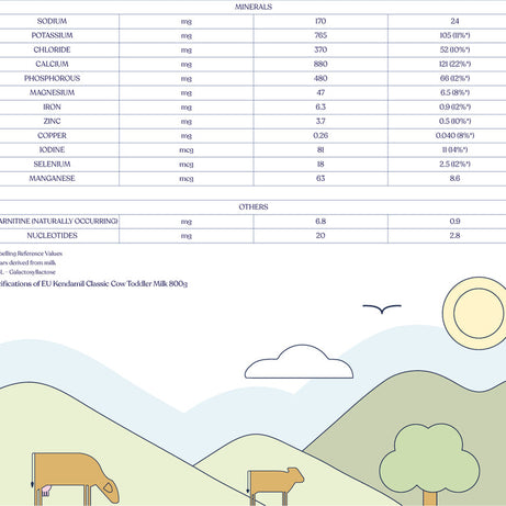 Kendamil Goat Toddler Milk (Stage 3) | Nutrient-Rich Formula for Active Toddlers (12-36 Months) | Palm Oil-Free & Vegetarian-Friendly | 800g, UK Made