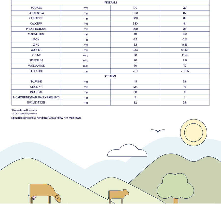 Kendamil Goat Follow-On Milk (Stage 2) | Gentle A2 Goat Milk Formula for Growing Babies (6-12 Months) | Palm Oil-Free & Vegetarian-Friendly | 800g, UK Made