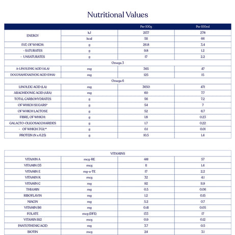 Kendamil Goat Follow-On Milk (Stage 2) | Gentle A2 Goat Milk Formula for Growing Babies (6-12 Months) | Palm Oil-Free & Vegetarian-Friendly | 800g, UK Made