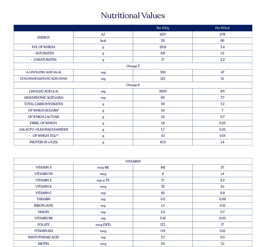 Kendamil Goat Follow-On Milk (Stage 2) | Gentle A2 Goat Milk Formula for Growing Babies (6-12 Months) | Palm Oil-Free & Vegetarian-Friendly | 800g, UK Made