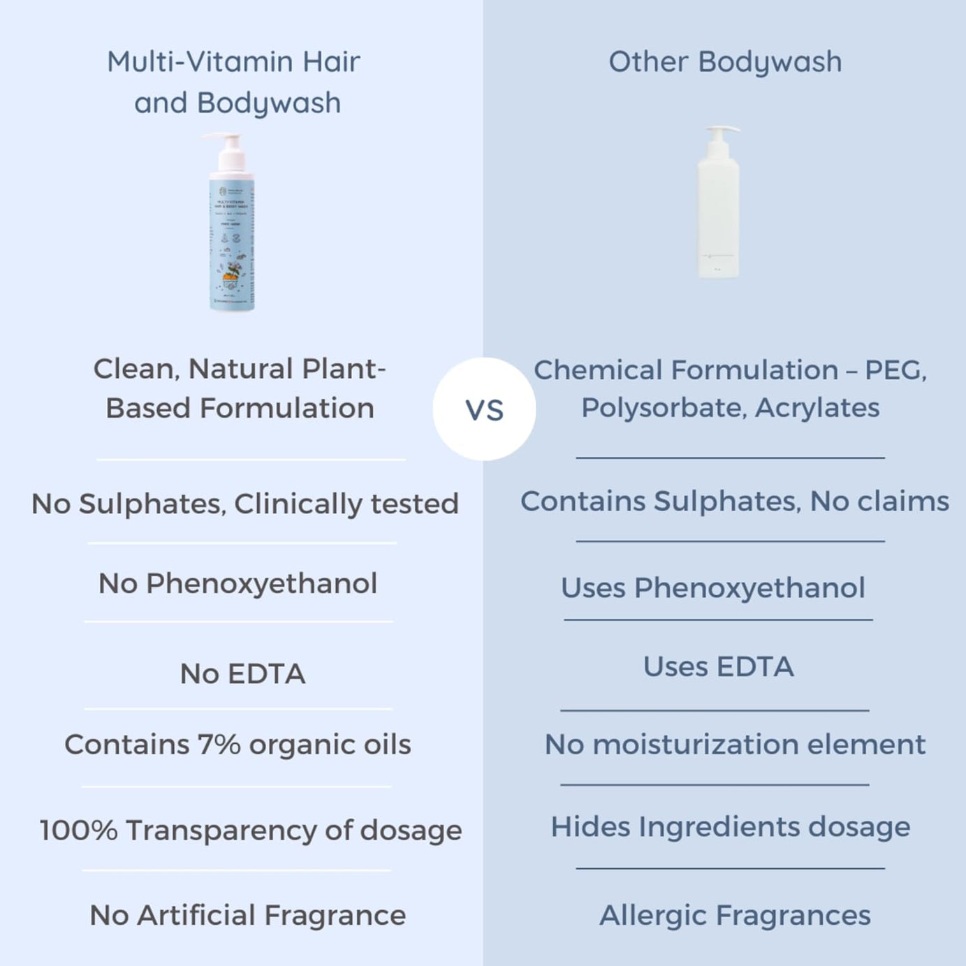 Little Rituals Baby Multi-Vitamin Hair & Body Wash - 200ml