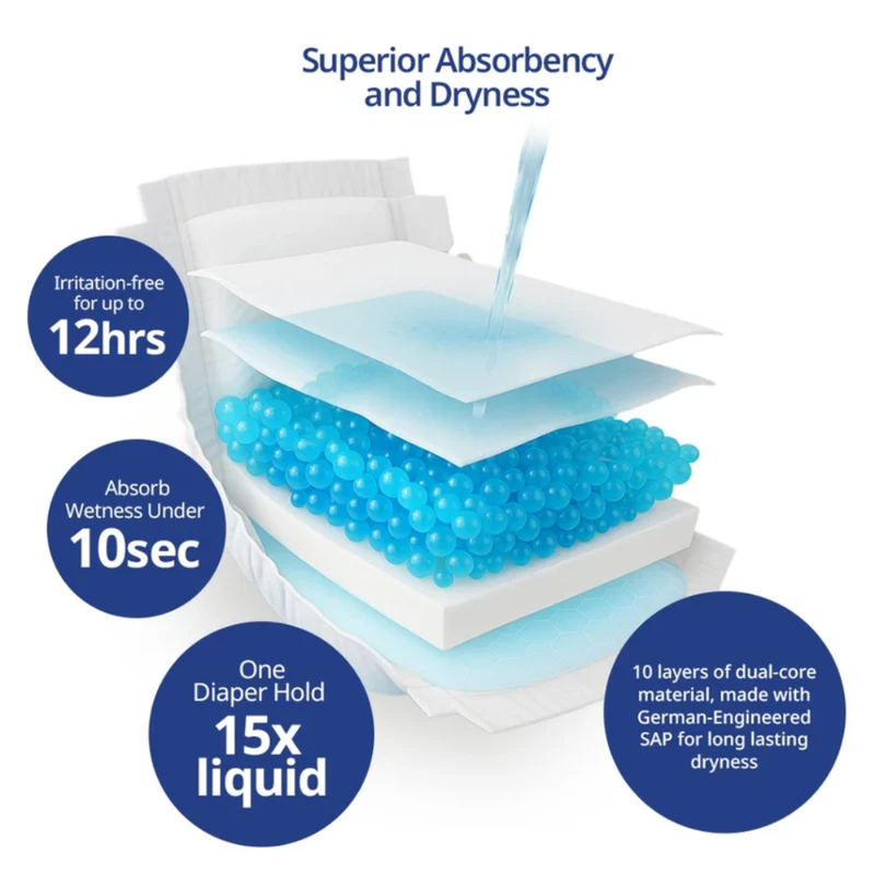 Milk Safe & Clean Baby Diapers NB Size Newborn 22pcs | RashDefense Leak-Proof, Dermatologist Tested, Ultra Absorbent
