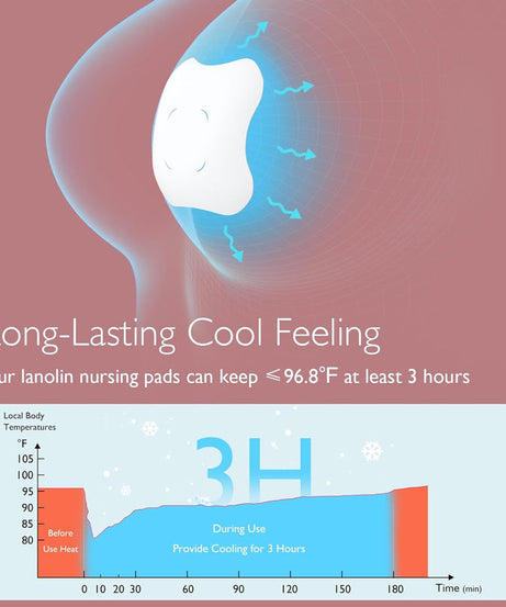 Momcozy Hydrogel Breast Pads with Lanolin – Cooling Relief for Sore and Cracked Nipples, Moisturizing and Repairing – Pack of 6