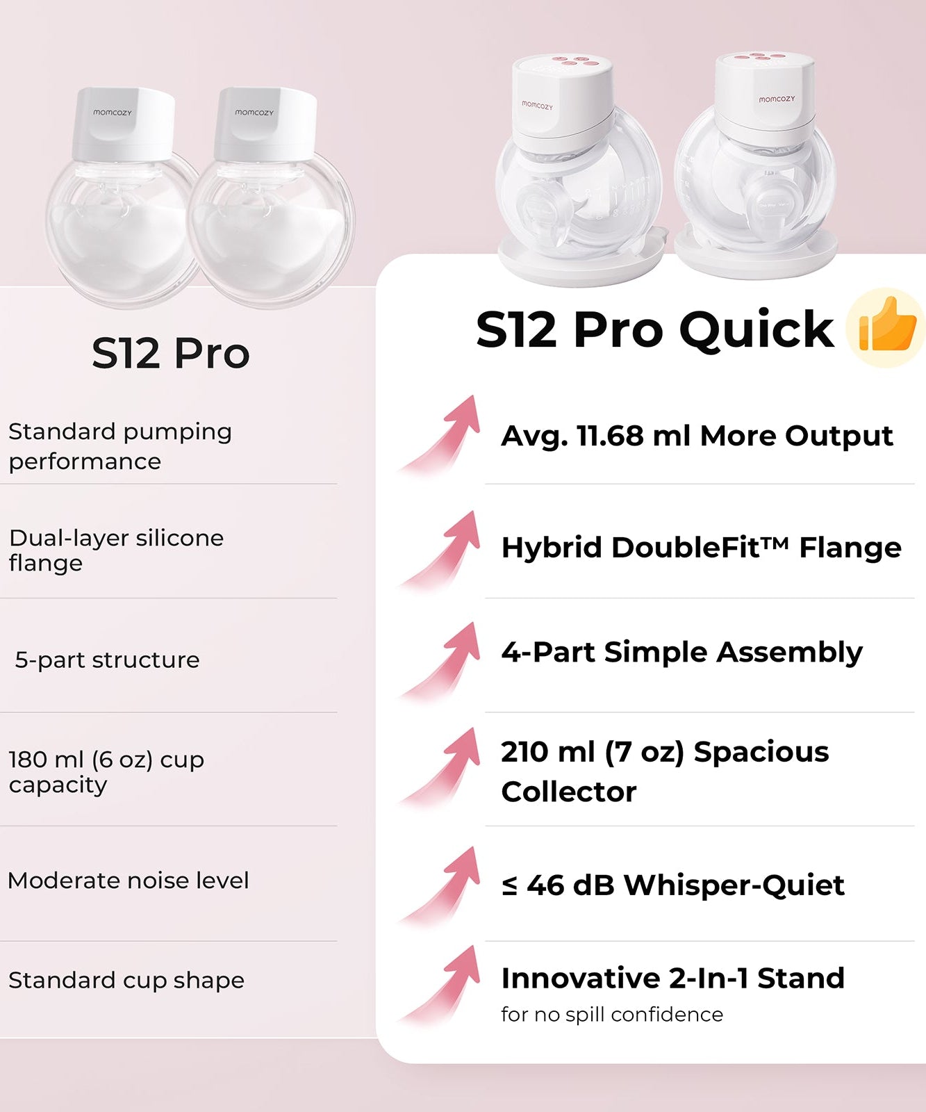 Momcozy S12 Pro Quick Wearable Breast Pumps | Dual Pump (DoubleFit™ Hybrid Flange, ≤46dB)