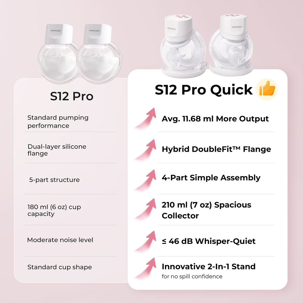 Momcozy S12 Pro Quick Wearable Breast Pumps | Dual Pump (DoubleFit™ Hybrid Flange, ≤46dB)