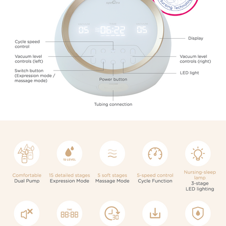 Premium Electric Breast Pump - Spectra Dual S (Synergy Gold) | Dual Motor, Independent Controls, Ultra Quiet, Backflow Protection, and Memory Function | 15 Expression Modes & 5 Massage Modes