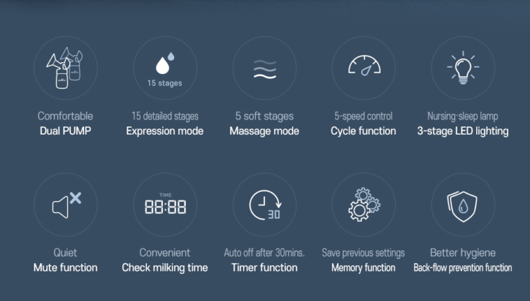 Premium Electric Breast Pump - Spectra Dual S (Synergy Gold) | Dual Motor, Independent Controls, Ultra Quiet, Backflow Protection, and Memory Function | 15 Expression Modes & 5 Massage Modes