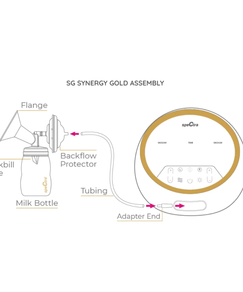 Premium Electric Breast Pump - Spectra Dual S (Synergy Gold) | Dual Motor, Independent Controls, Ultra Quiet, Backflow Protection, and Memory Function | 15 Expression Modes & 5 Massage Modes - MINIMEE KIDS