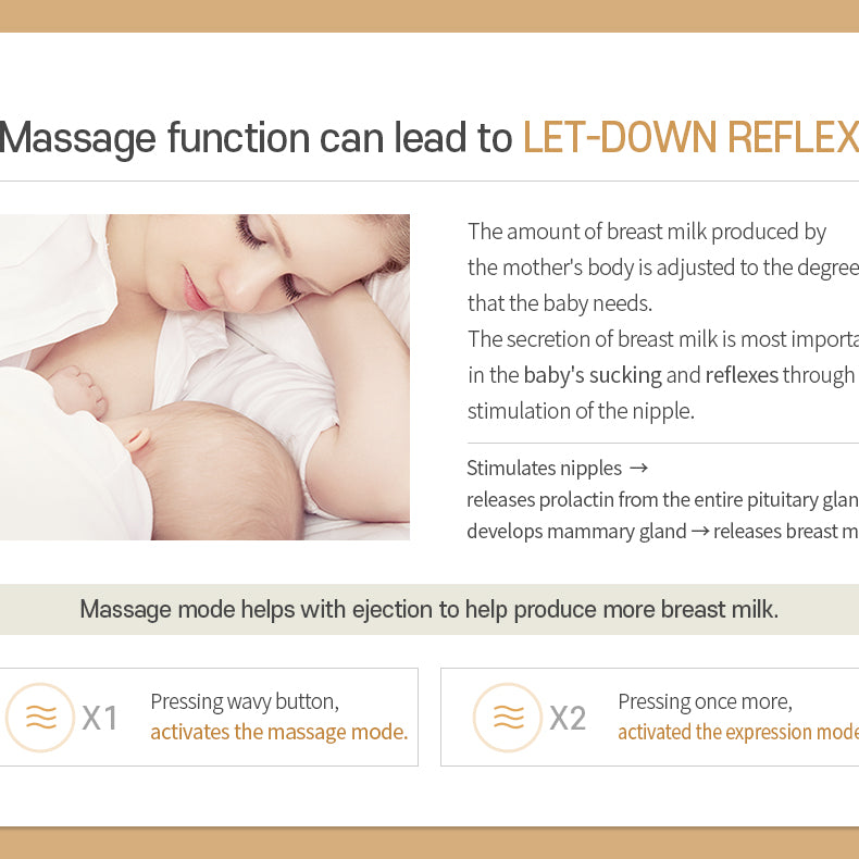 Premium Electric Breast Pump - Spectra Dual S (Synergy Gold) | Dual Motor, Independent Controls, Ultra Quiet, Backflow Protection, and Memory Function | 15 Expression Modes & 5 Massage Modes