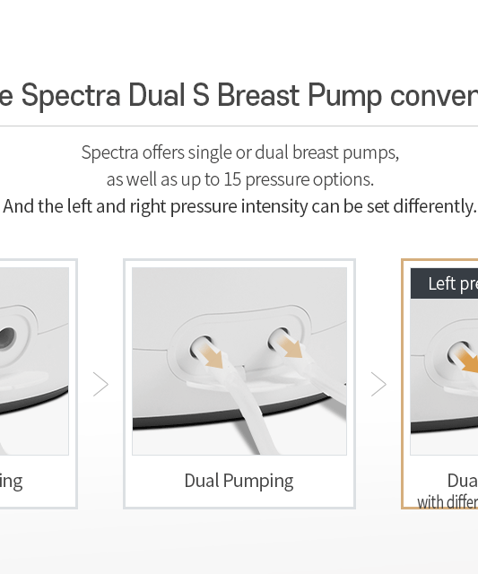 Premium Electric Breast Pump - Spectra Dual S (Synergy Gold) | Dual Motor, Independent Controls, Ultra Quiet, Backflow Protection, and Memory Function | 15 Expression Modes & 5 Massage Modes - MINIMEE KIDS