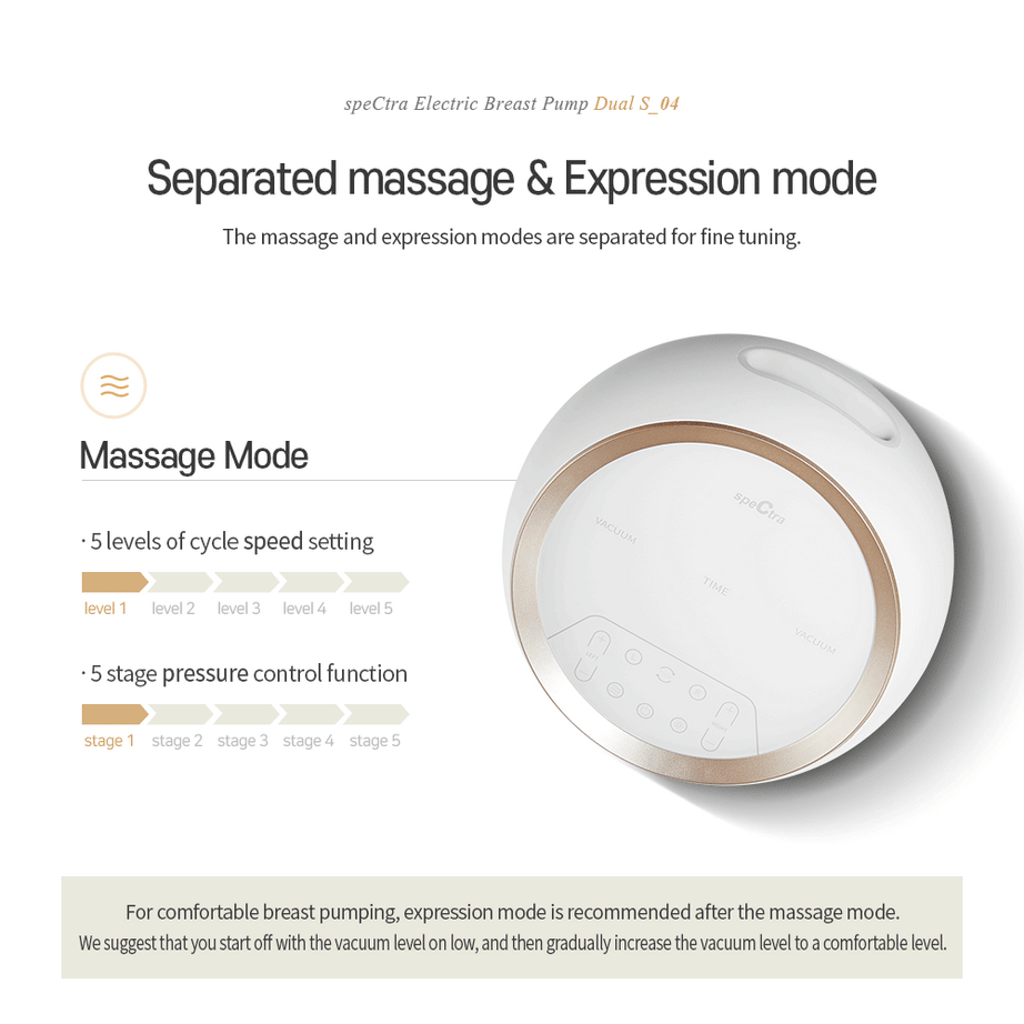 Premium Electric Breast Pump - Spectra Dual S (Synergy Gold) | Dual Motor, Independent Controls, Ultra Quiet, Backflow Protection, and Memory Function | 15 Expression Modes & 5 Massage Modes