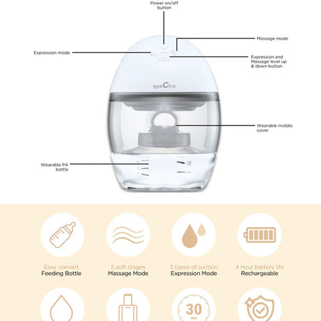 Spectra Wearable Electric Breast Pump – Hands-Free, Wireless & Portable | Rechargeable, Silent Pump with 5 Massage & Expression Modes, Backflow Protection, and 4-Hour Battery Life