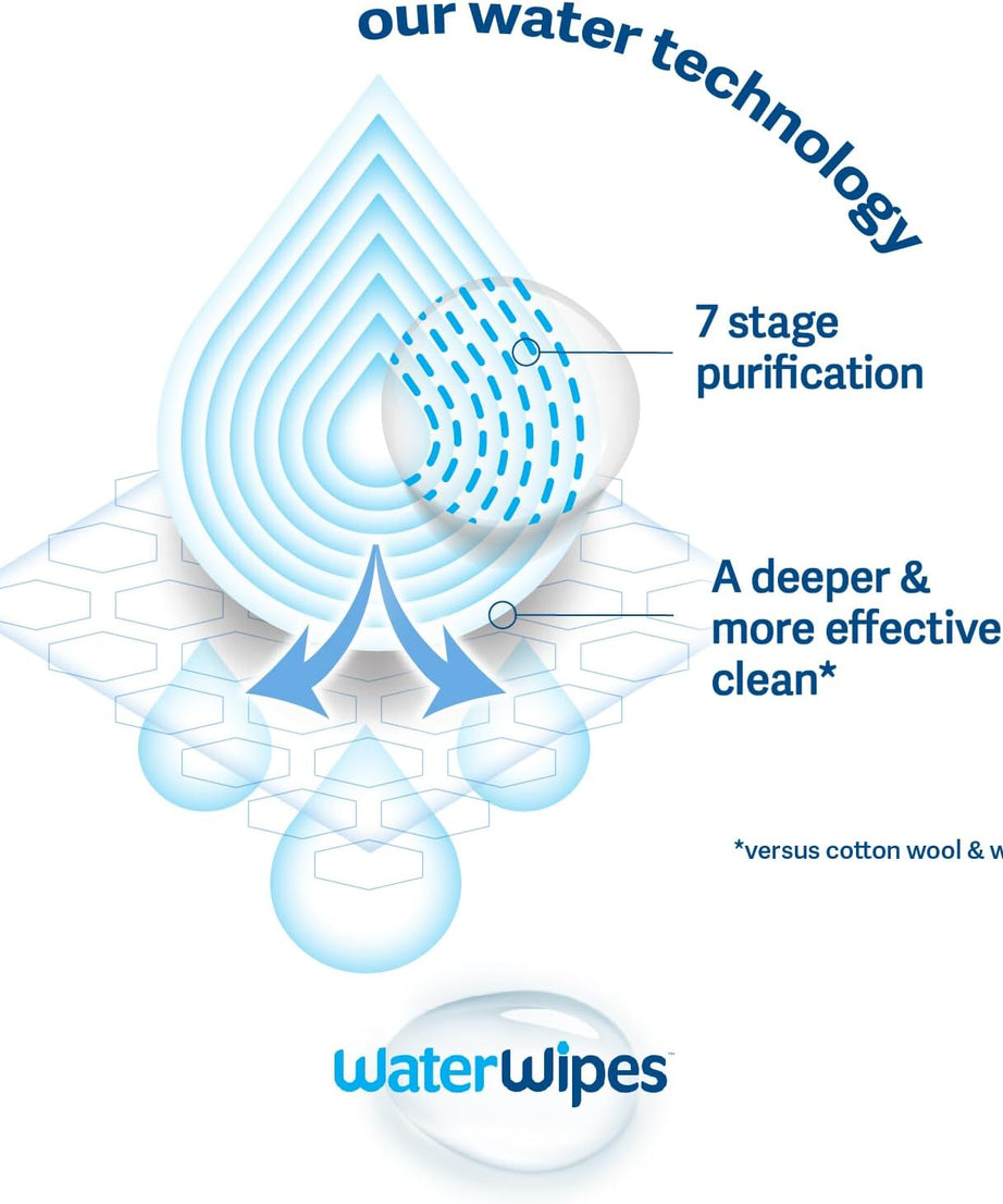 WaterWipes The World's Purest Baby Wipes Biodegradable Unscented Wipes - Pack of 60 - MINIMEE KIDS