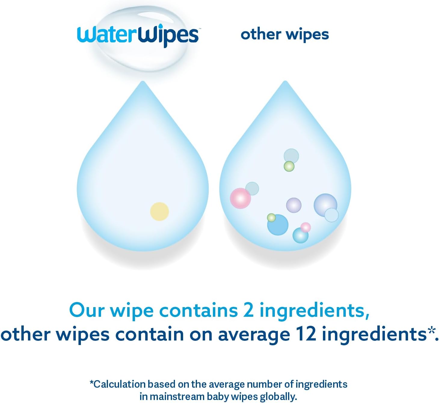 WaterWipes The World's Purest Baby Wipes Biodegradable Unscented Wipes - Pack of 60 - MINIMEE KIDS